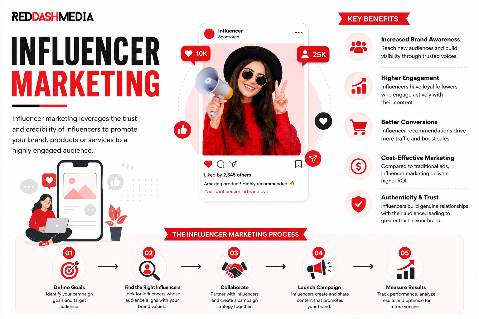  Looking for Social Media Services NJ or the Best SEO Company in NJ? Red Dash Media Delivers Both