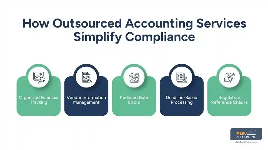  Filing 1099 Form Made Easy with Outsourced Accounting Services