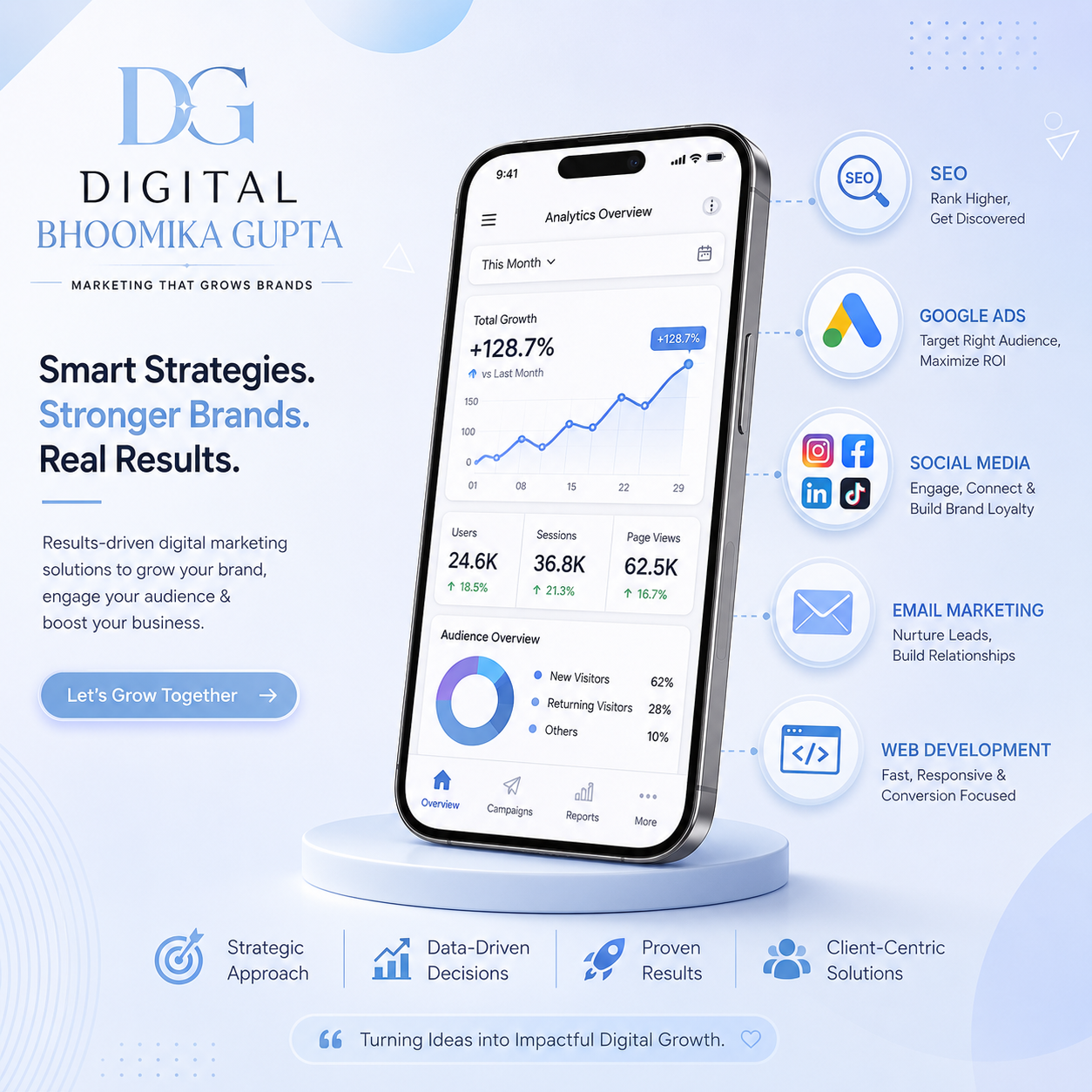  Digital Bhoomika Gupta - Certified Digital Marketer in Bhayandar, Mumbai