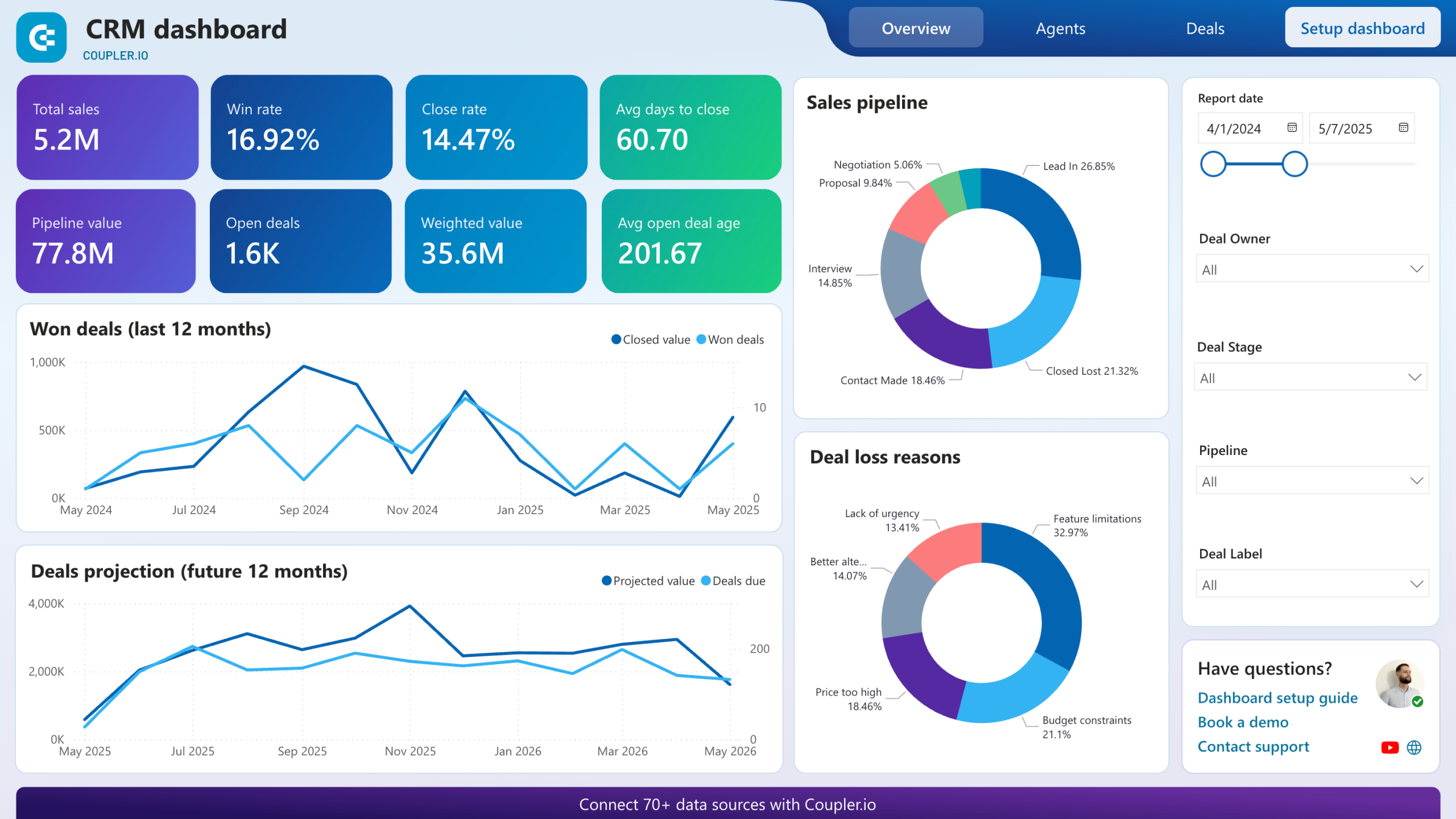  Top Sales Contact Management Software | Best Sales Contact Management Tools & Contact Management Providers