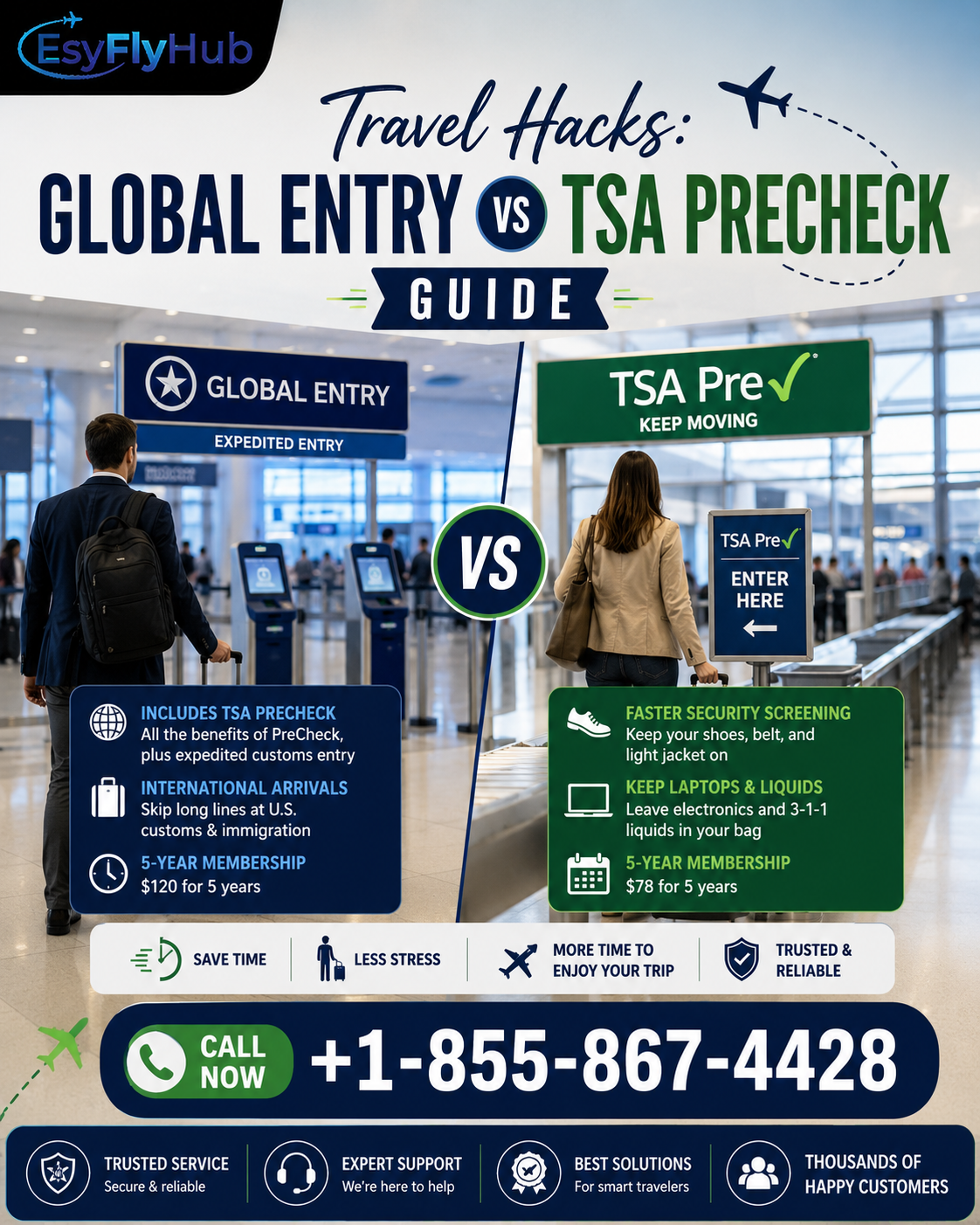  Travel Hacks: Global Entry vs TSA PreCheck Guide