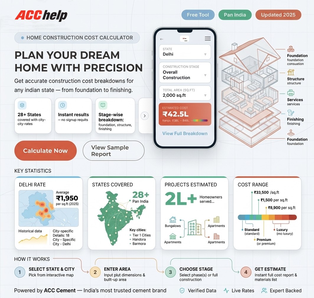  Estimate Construction Cost Online | Home Cost Calculator