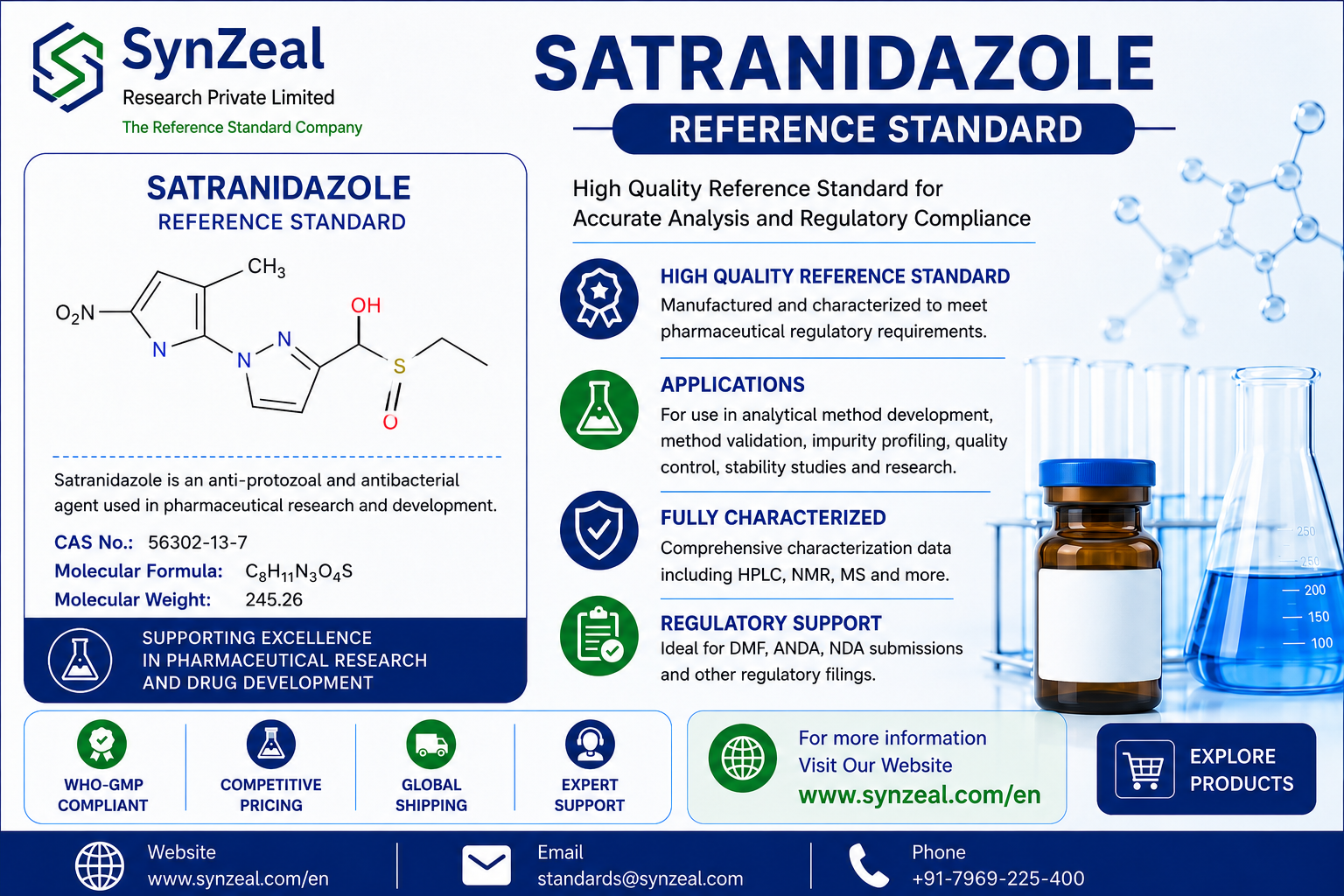  Satranidazole Reference Standard | Pharmaceutical Reference Standard | SynZeal