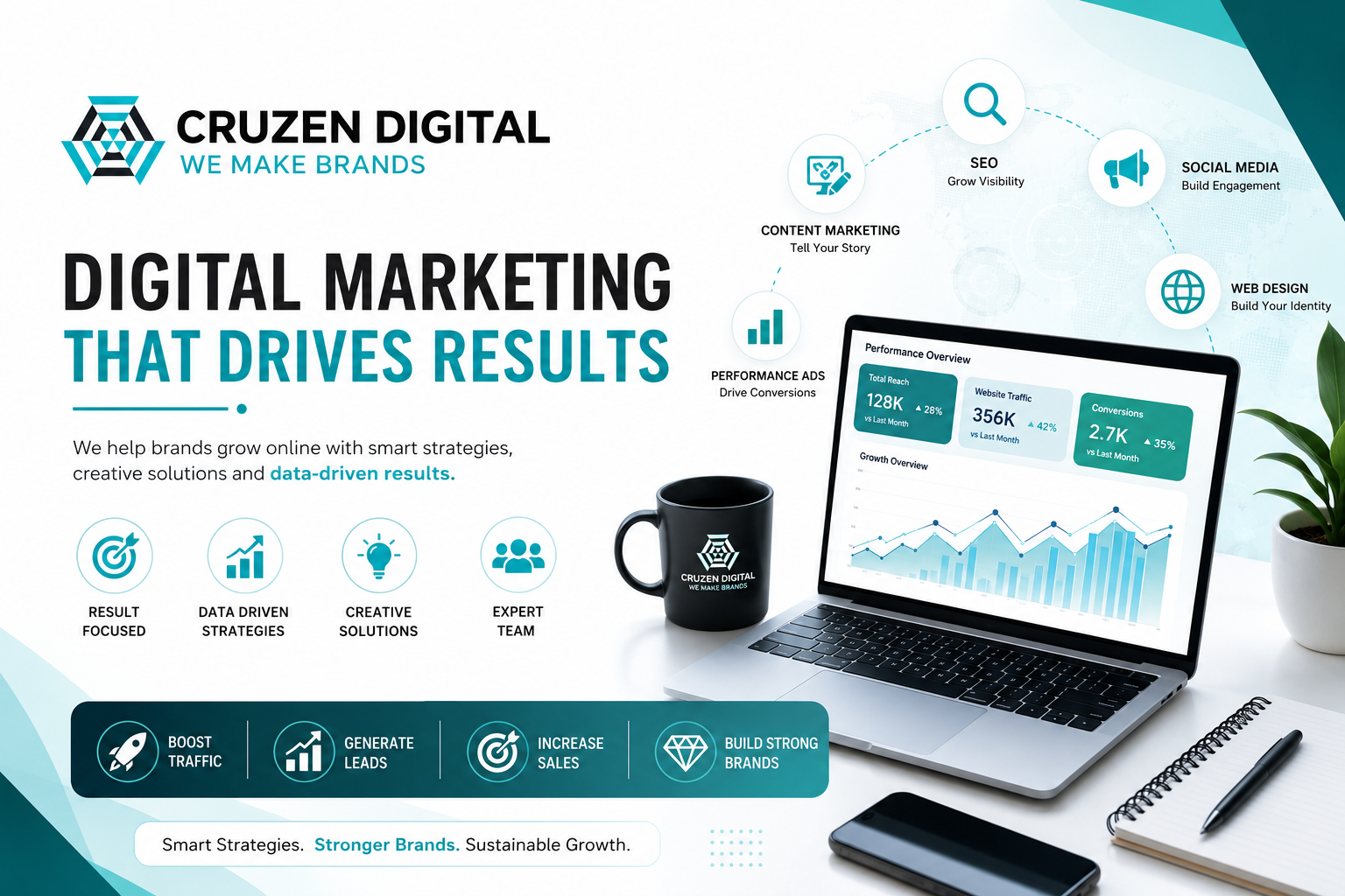  Grow Your Business with Expert Digital Marketing