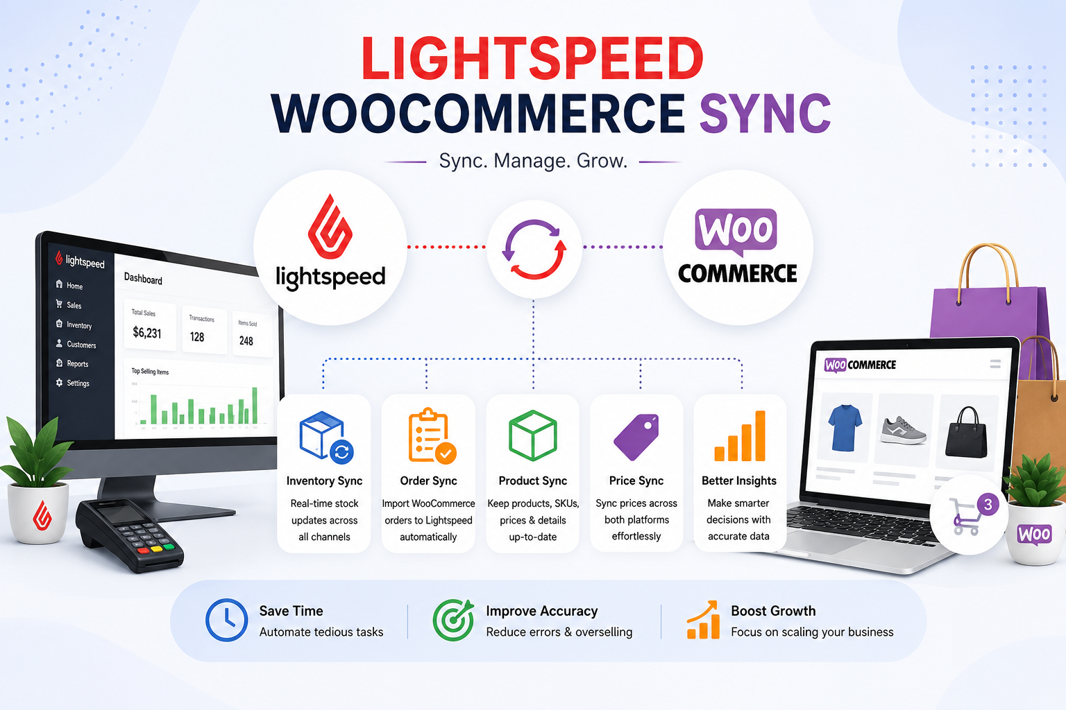  Can Lightspeed WooCommerce Sync Improve Your Store Efficiency?