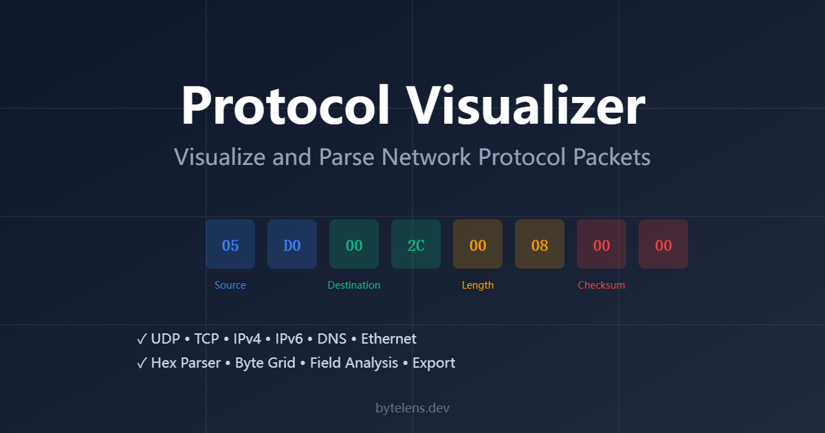  ByteLens - Free AI Protocol Analyzer and Packet Visualizer