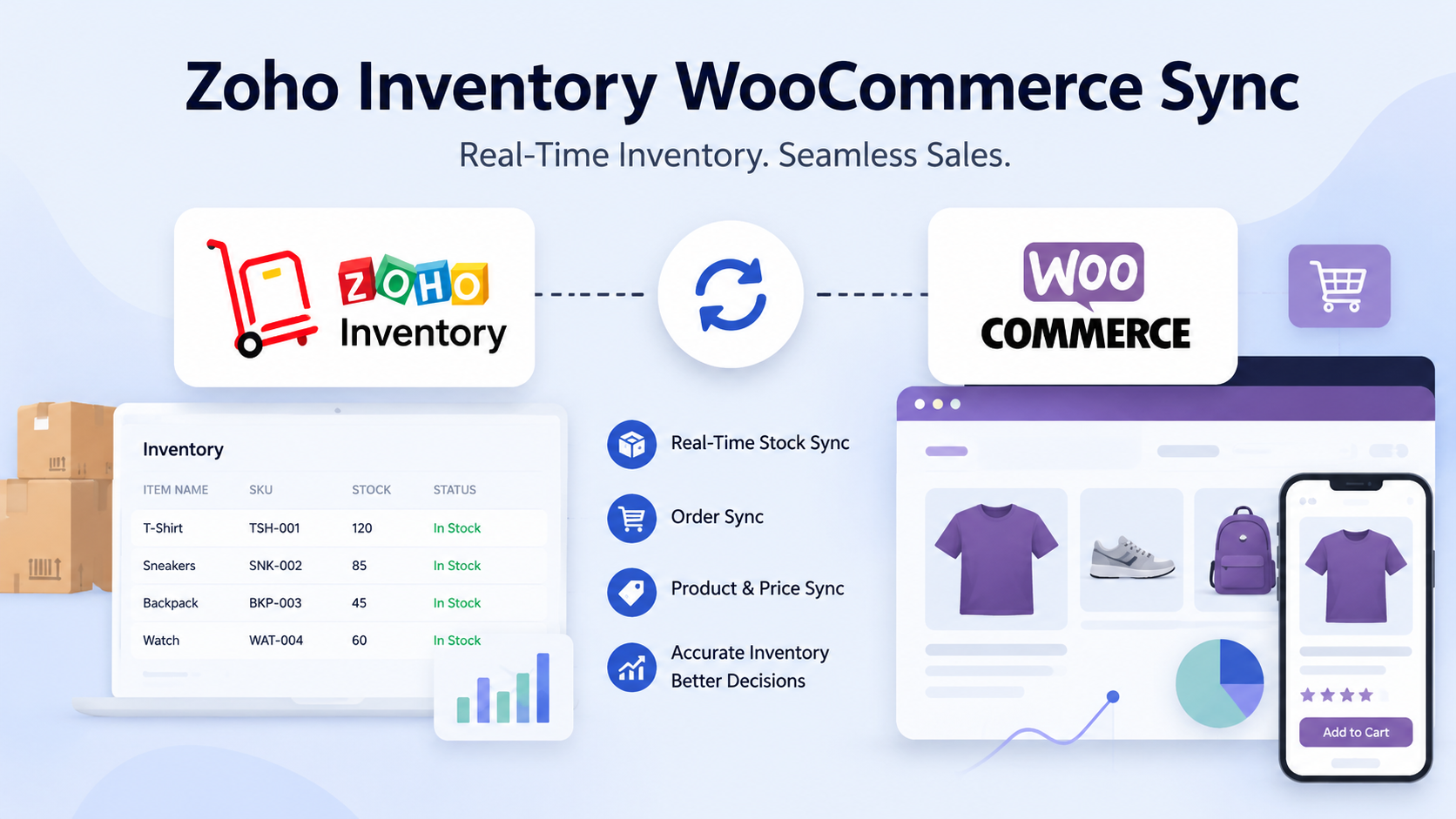  Can Zoho Inventory WooCommerce Sync Boost Your Online Sales?