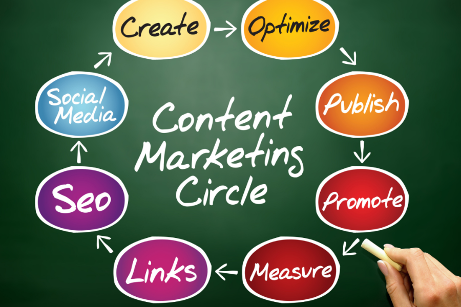  Best Content Marketing Services in Bardhaman | Get Leads