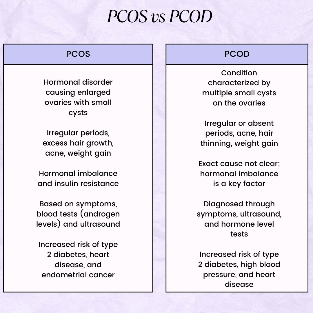  Difference Between PCOD and PCOS: Symptoms, Causes & Treatment Explained