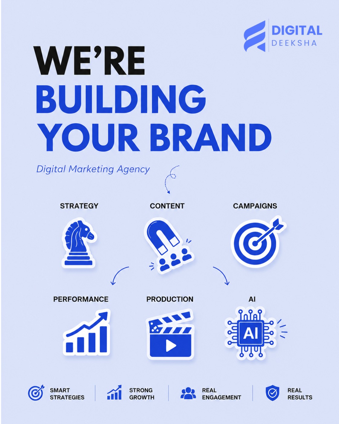  Best Social Media Marketing Agency in Mysore