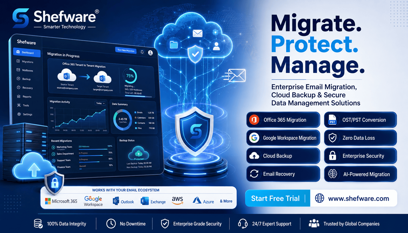  Cloud-to-Cloud Email Migration Experts