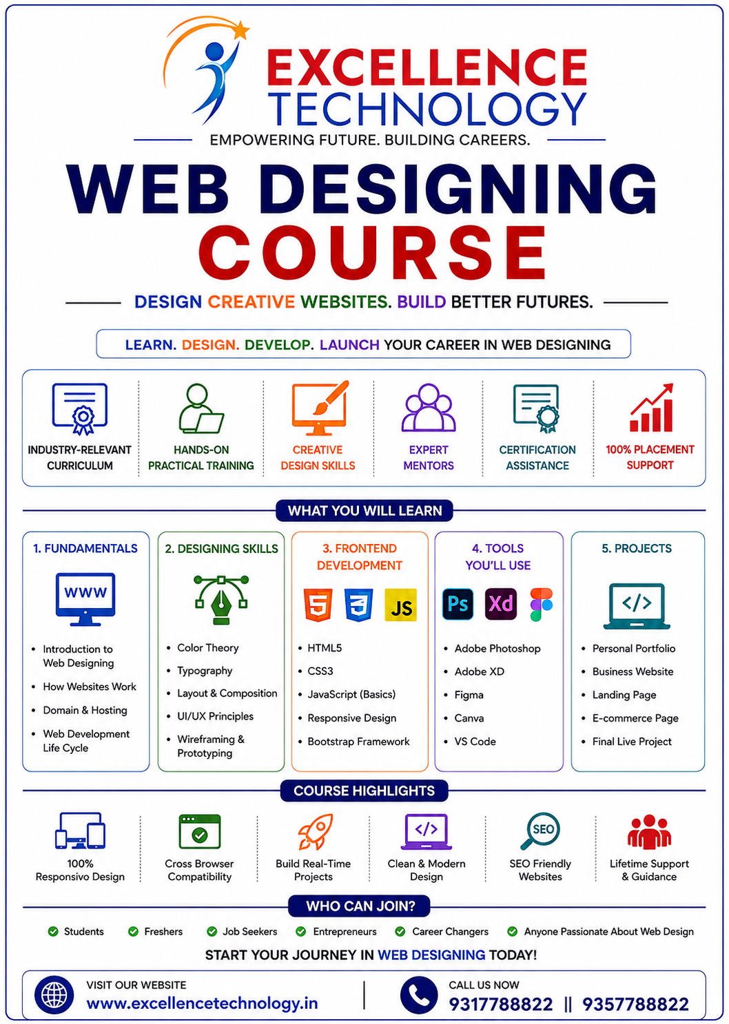  Web designing course In Chandigarh