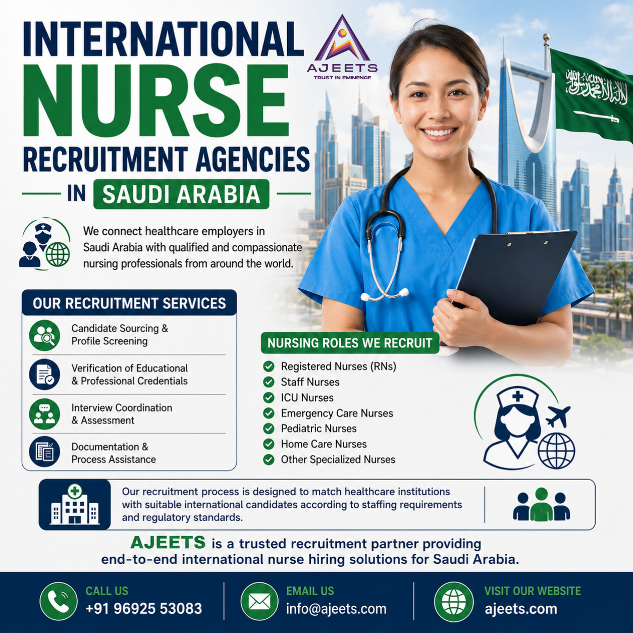  International Nurse Recruitment Agencies in Saudi Arabia