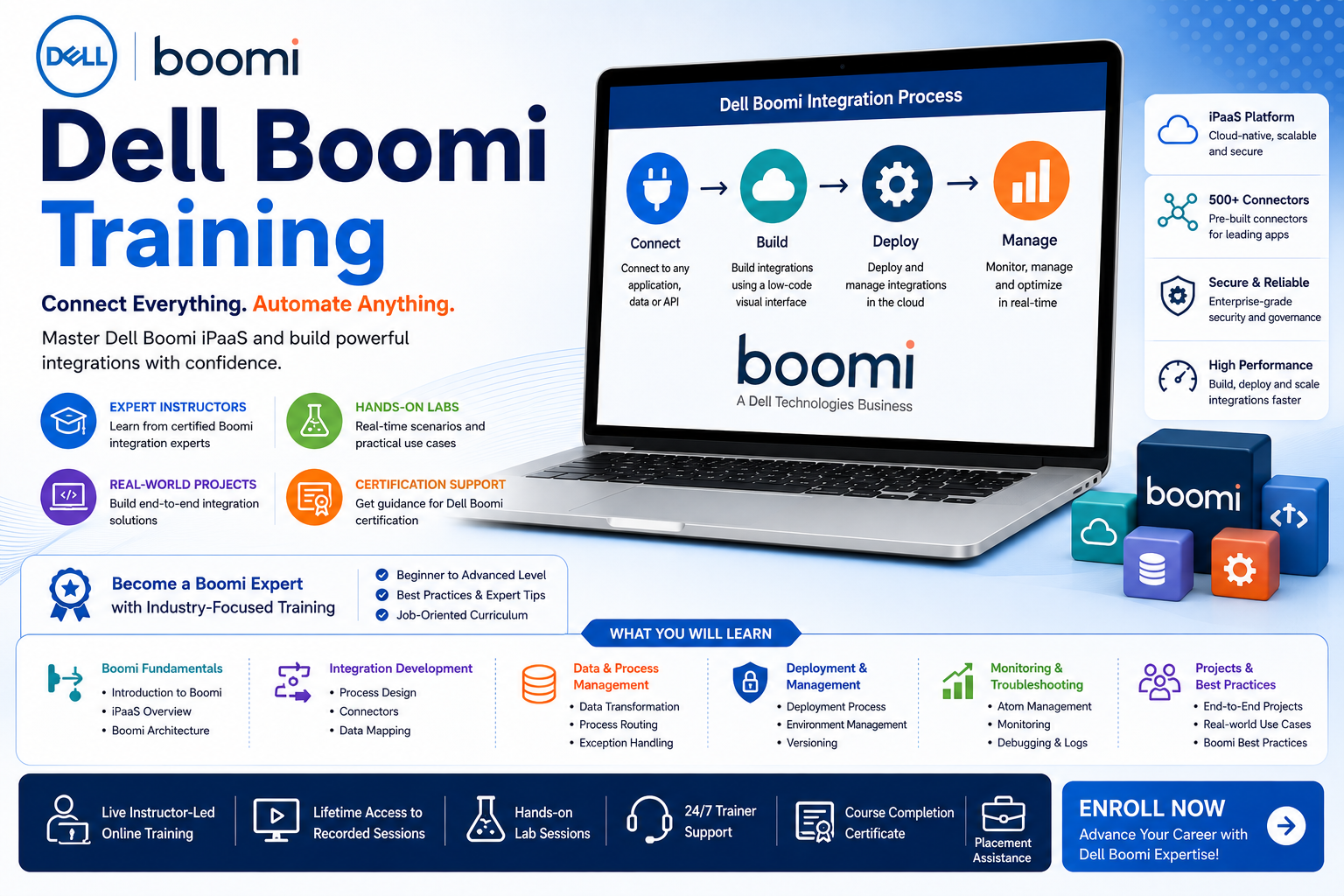  Build Real Integration Skills with Practical Dell Boomi Training