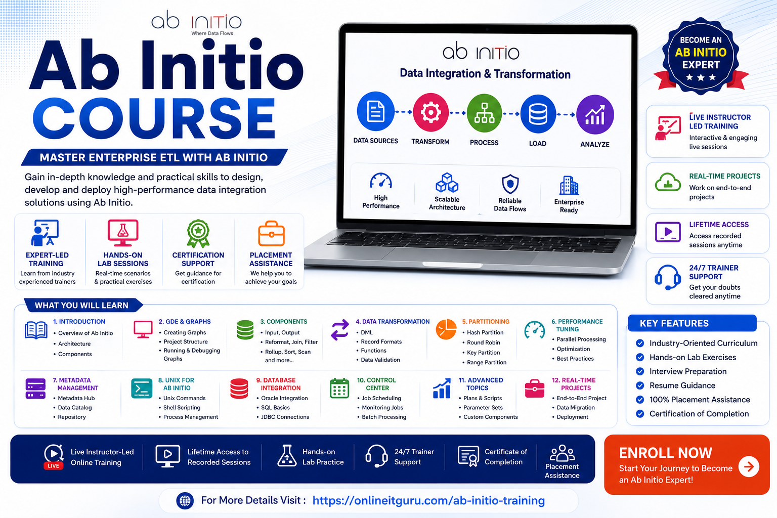  Build Strong ETL Foundations with a Practical Ab Initio Course