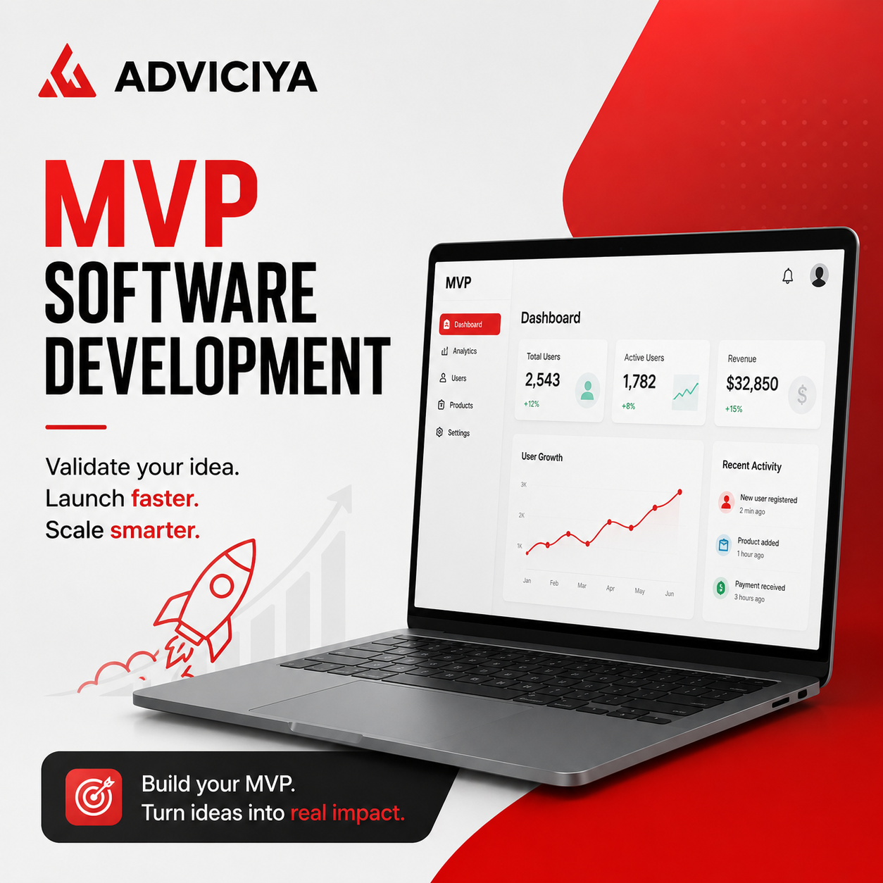  Turn Ideas into Working Products with Adviciya Solutions