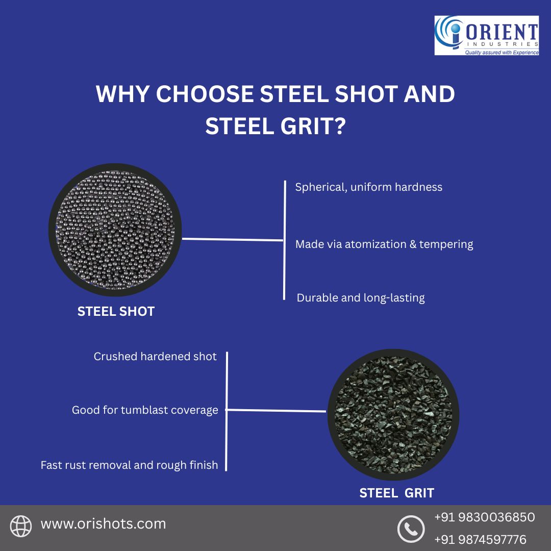  Reliable Steel Shot and Grit by Orient Industries