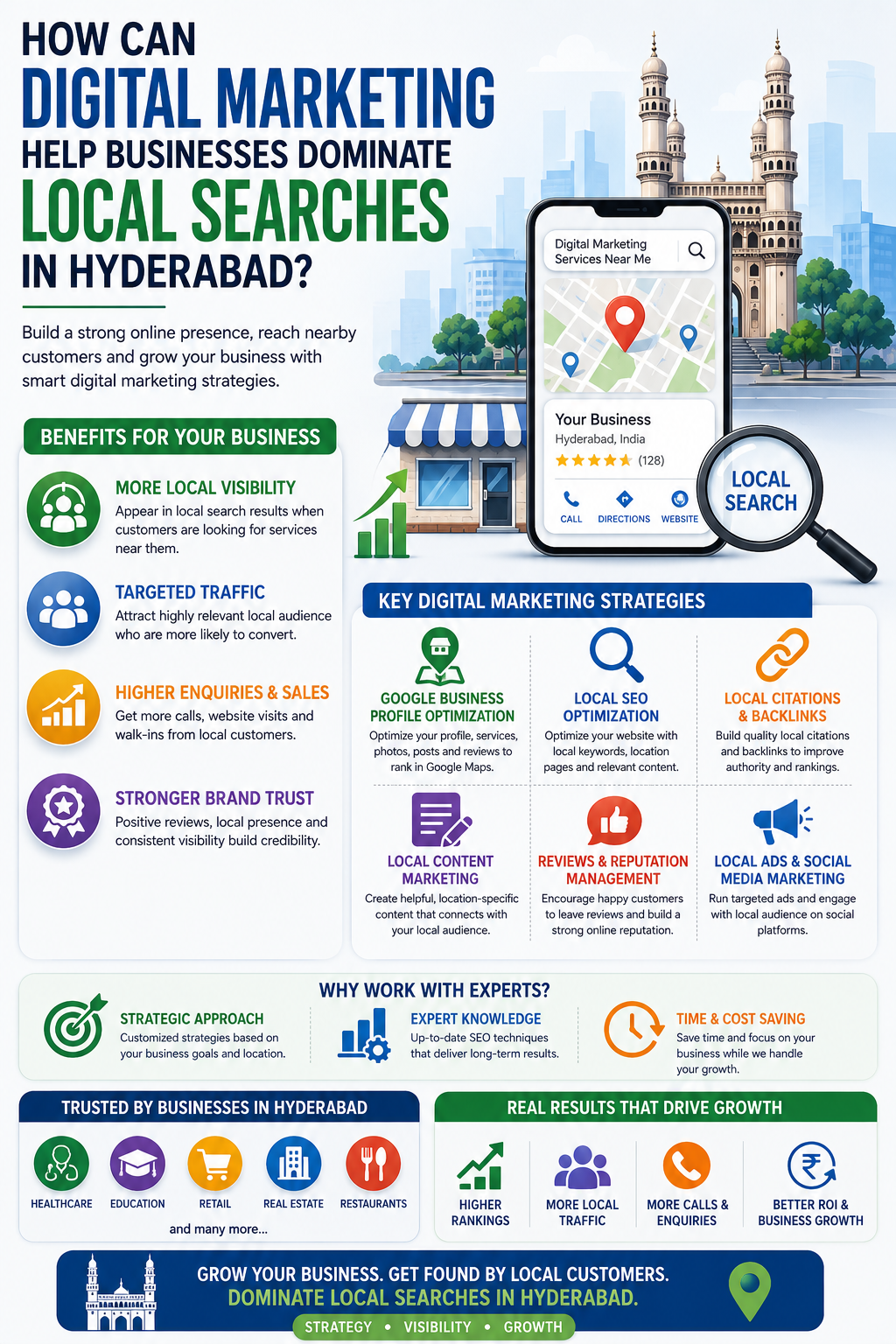  SEO services for clinics in Hyderabad