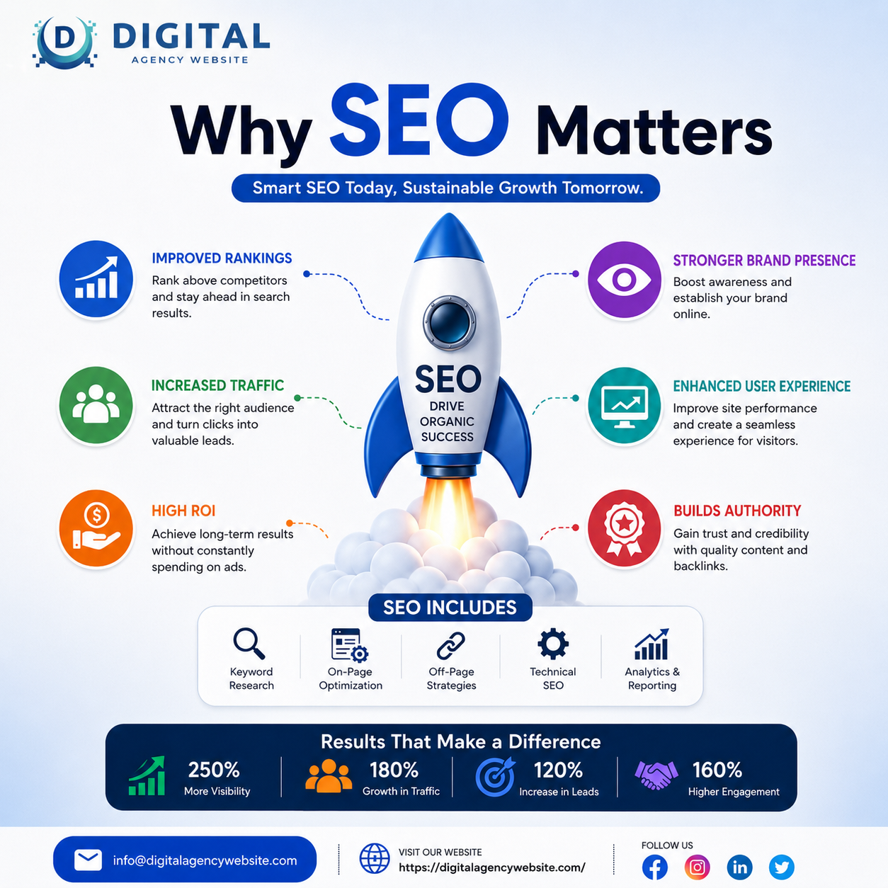  Digital Marketing Services Delhi