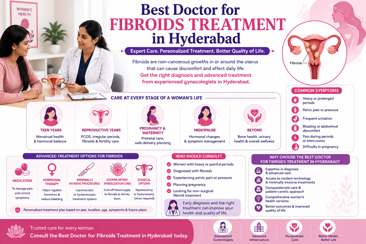  Best doctor for fibroids treatment in Hyderabad
