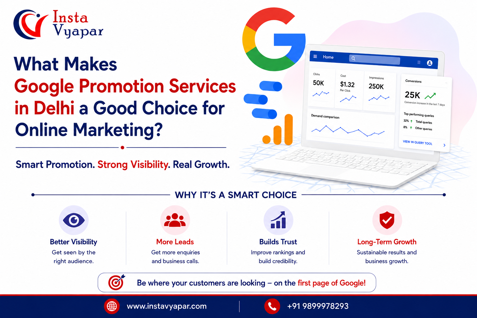 What Makes Google Promotion Services in Delhi a Good Choice for Online Marketing?