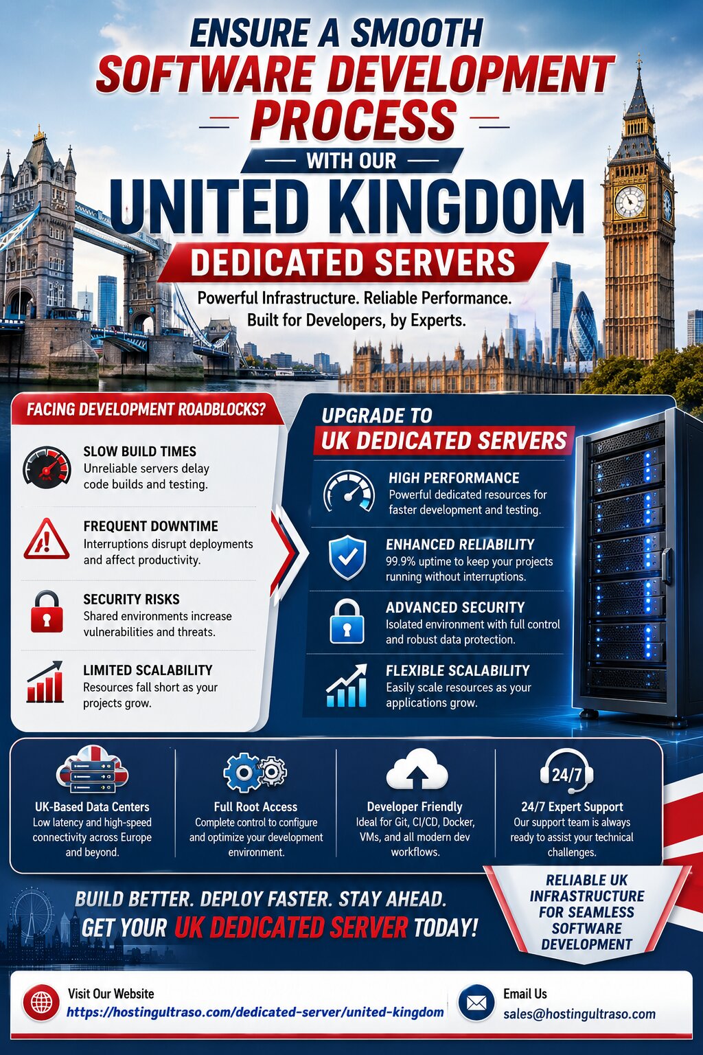  Software Development Dedicated Servers | UK Dedicated Server for High-Performance Software Engineering Teams