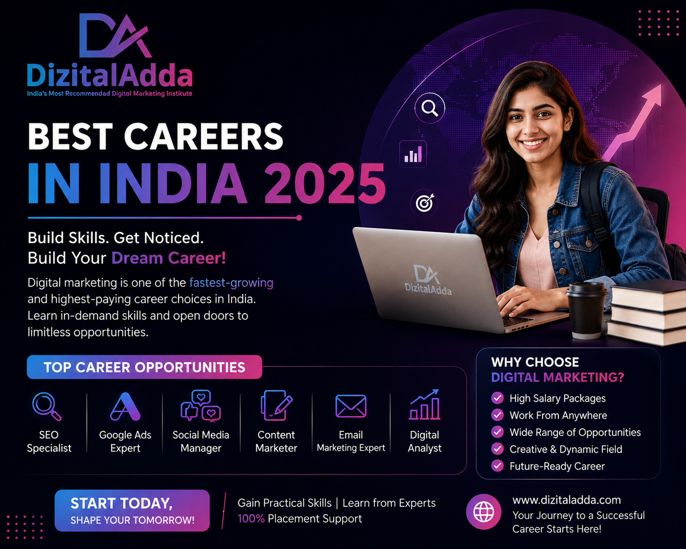  DizitalAdda Digital Marketing Institute