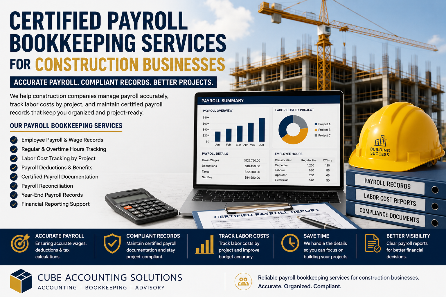  Certified Payroll Bookkeeping Services for Construction Businesses