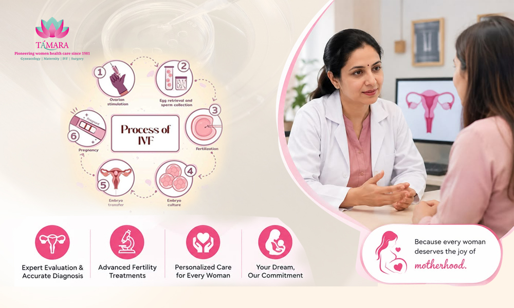  Explore the Best IVF Doctor in Bangalore at Tamara Hospital & IVF Centre