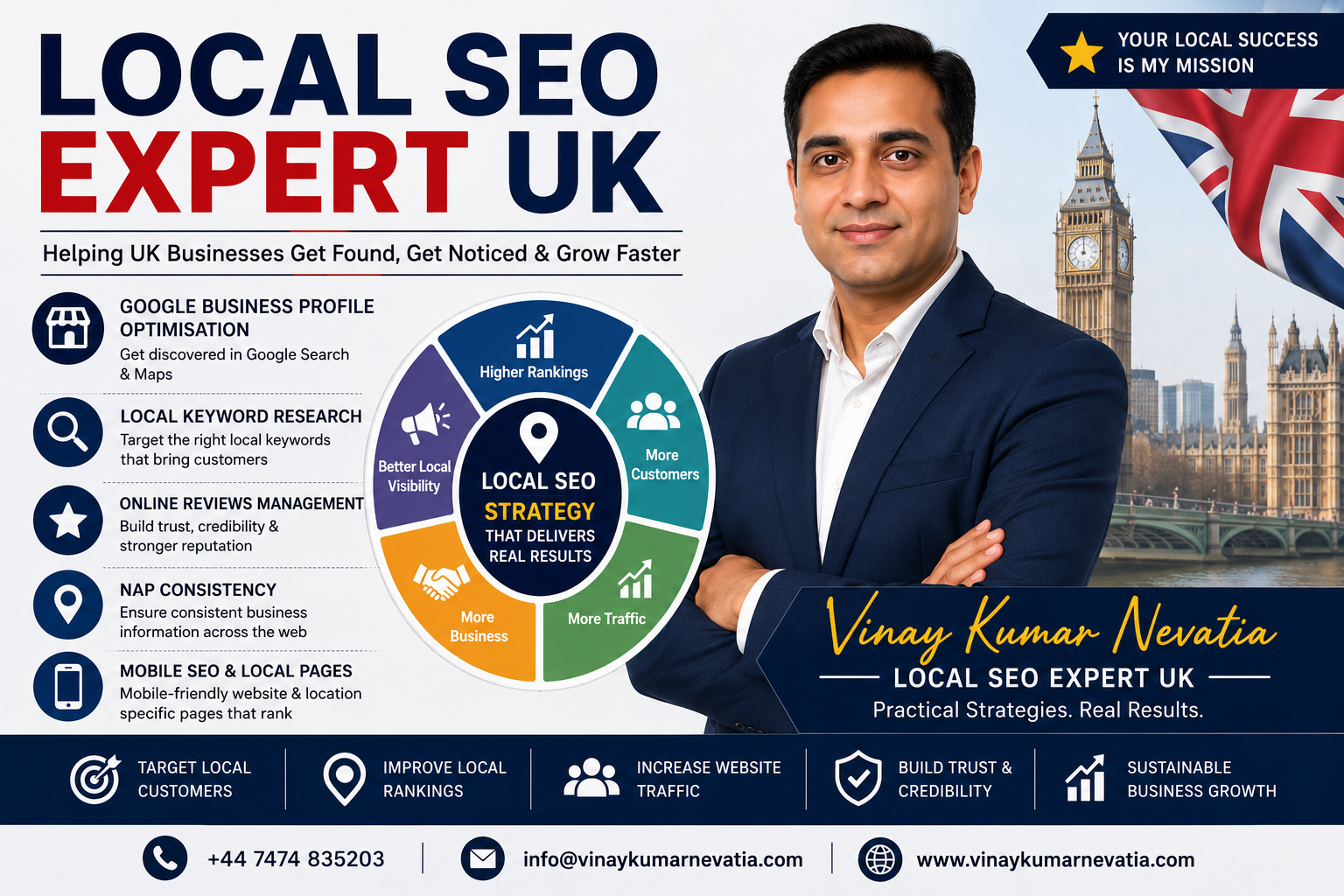  Vinay Kumar Nevatia – Local SEO Tips for UK Small Businesses