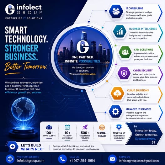 How Infolect Group Is Transforming Enterprise IT Marketing in a Digital-First World