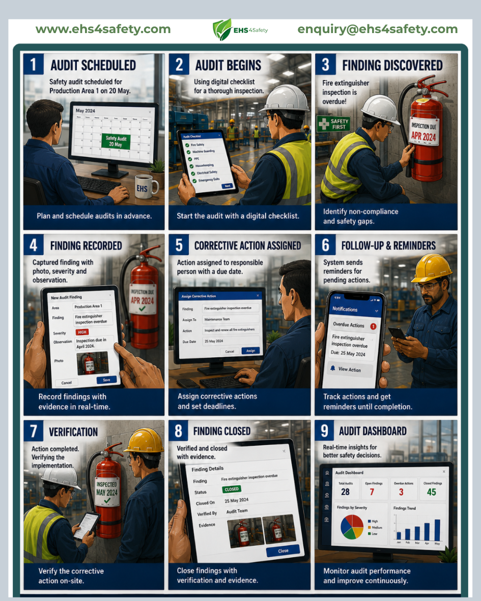  Safety Audit Software