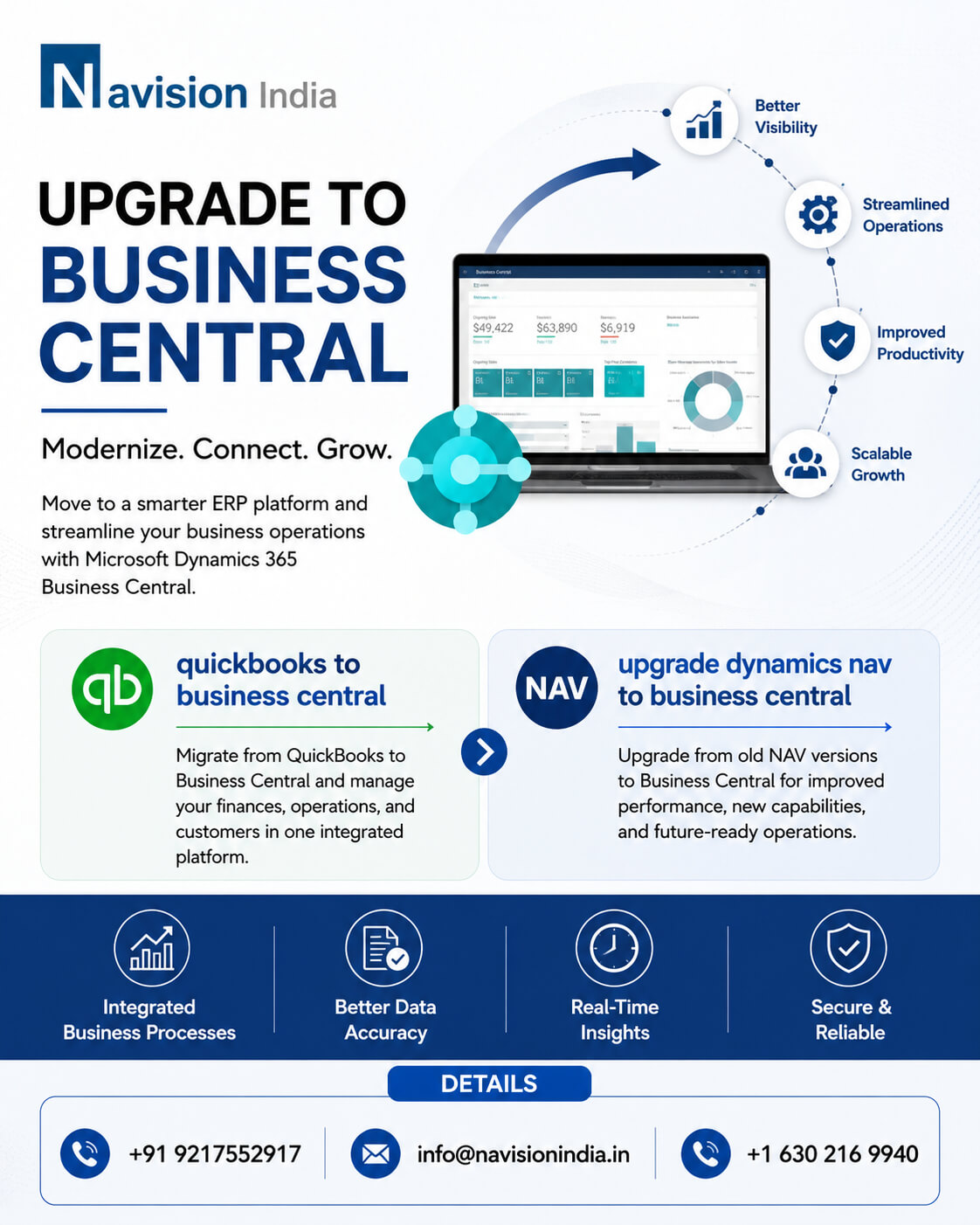  Upgrade to Business Central for Improved ERP Performance