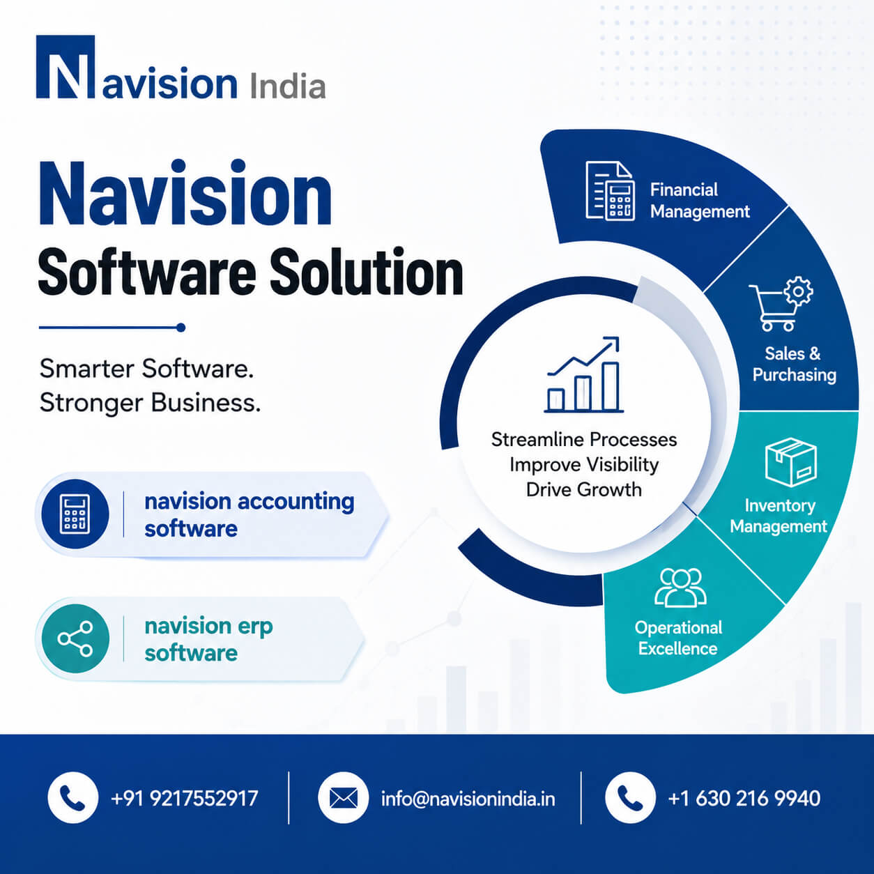  Navision Software Solution for Smarter Business Operations
