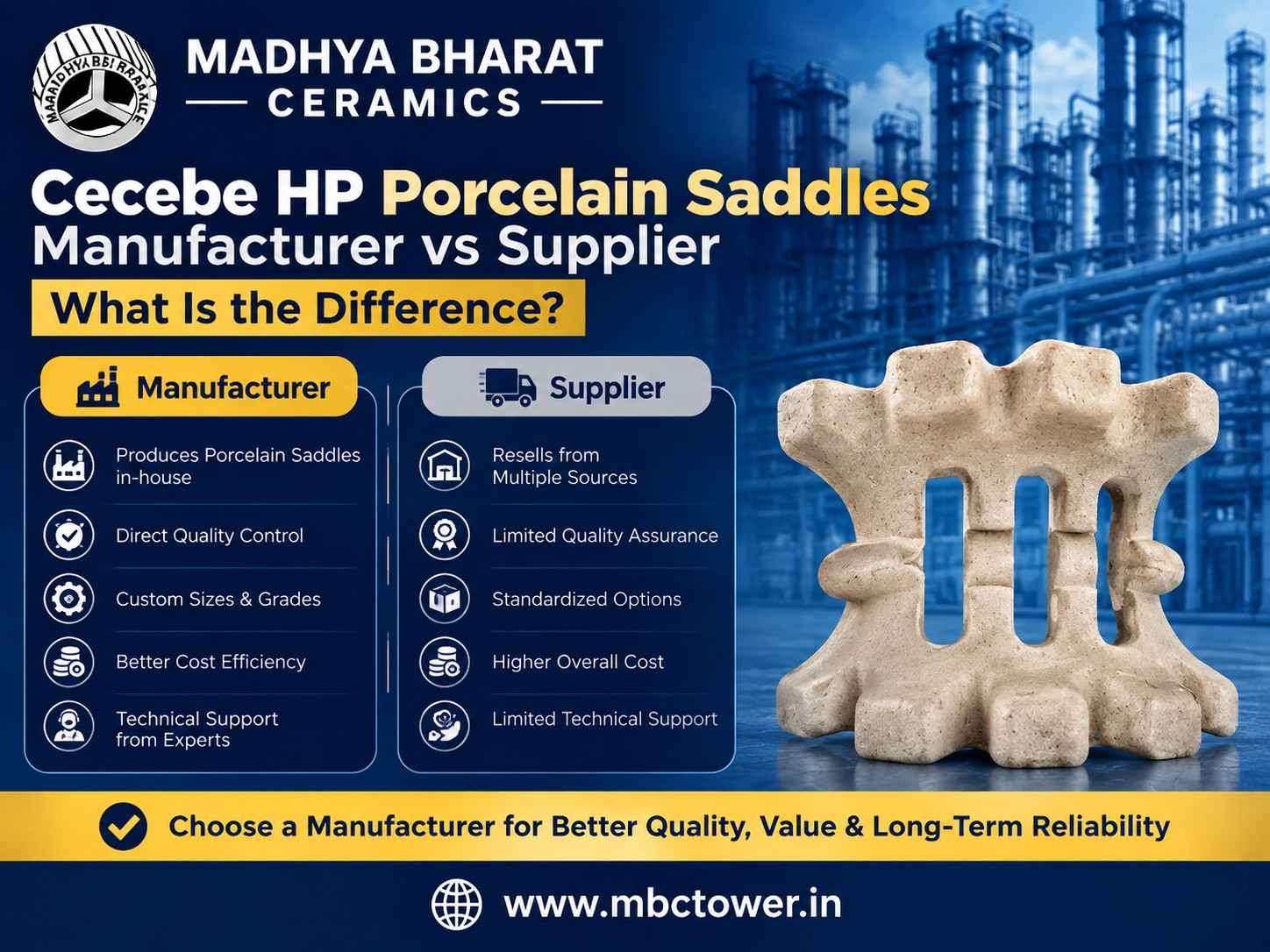  Selecting Cecebe HP Porcelain Saddles for High-Performance Towers
