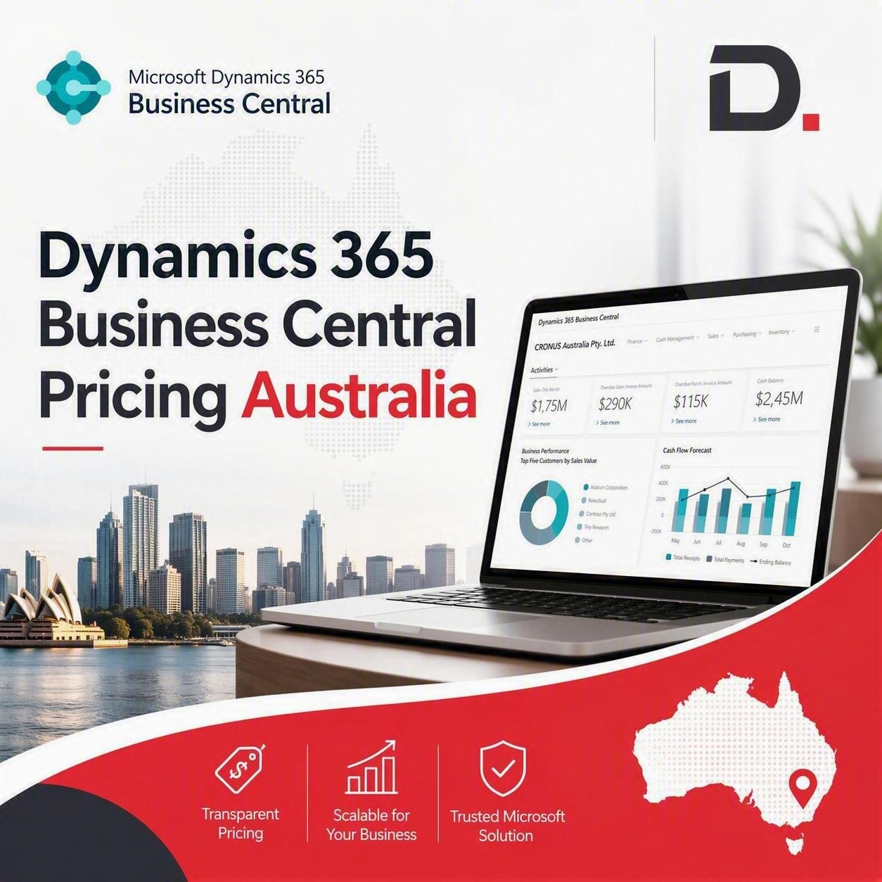  Dynamics 365 Business Central Pricing Australia