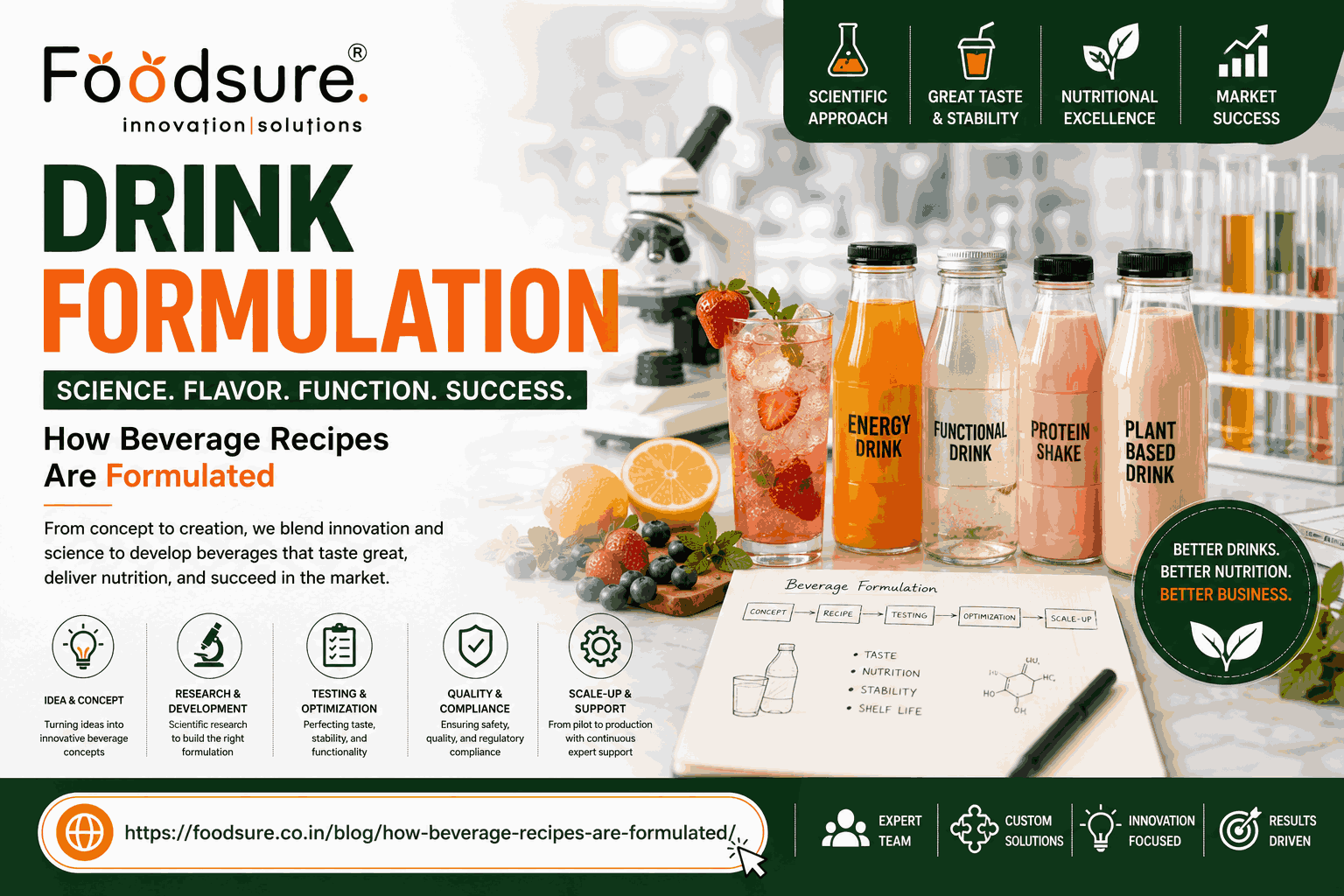  Drink Formulation Services by Foodsure