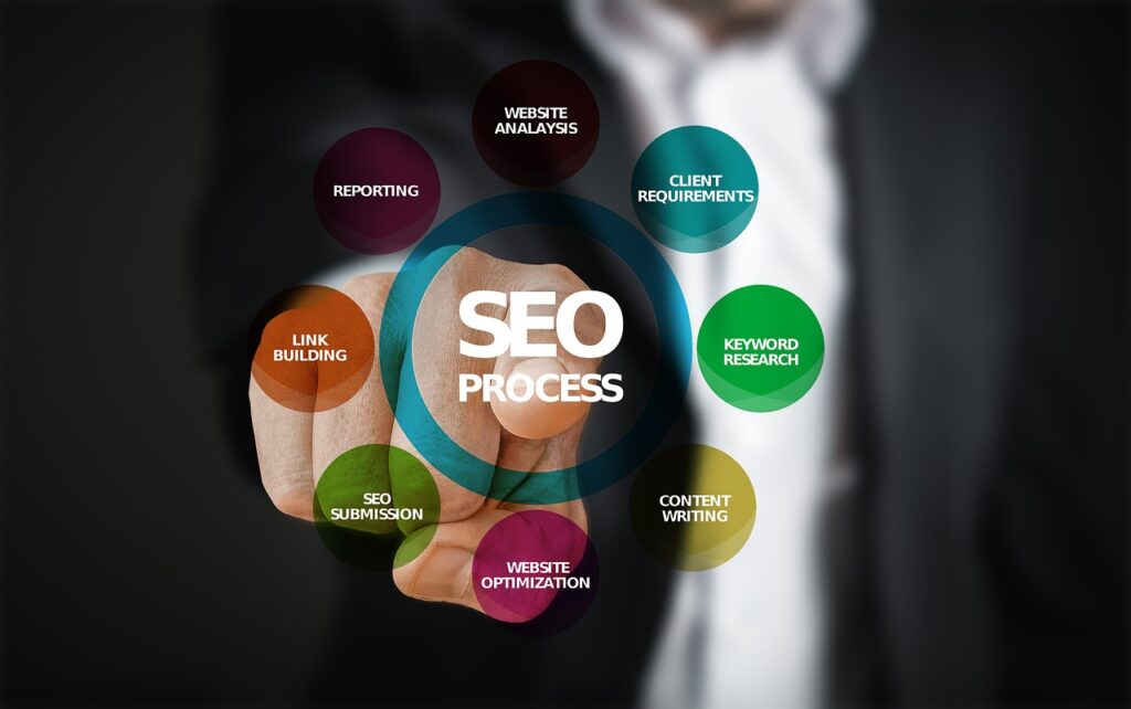  SEO Company in India for Proven Online Growth