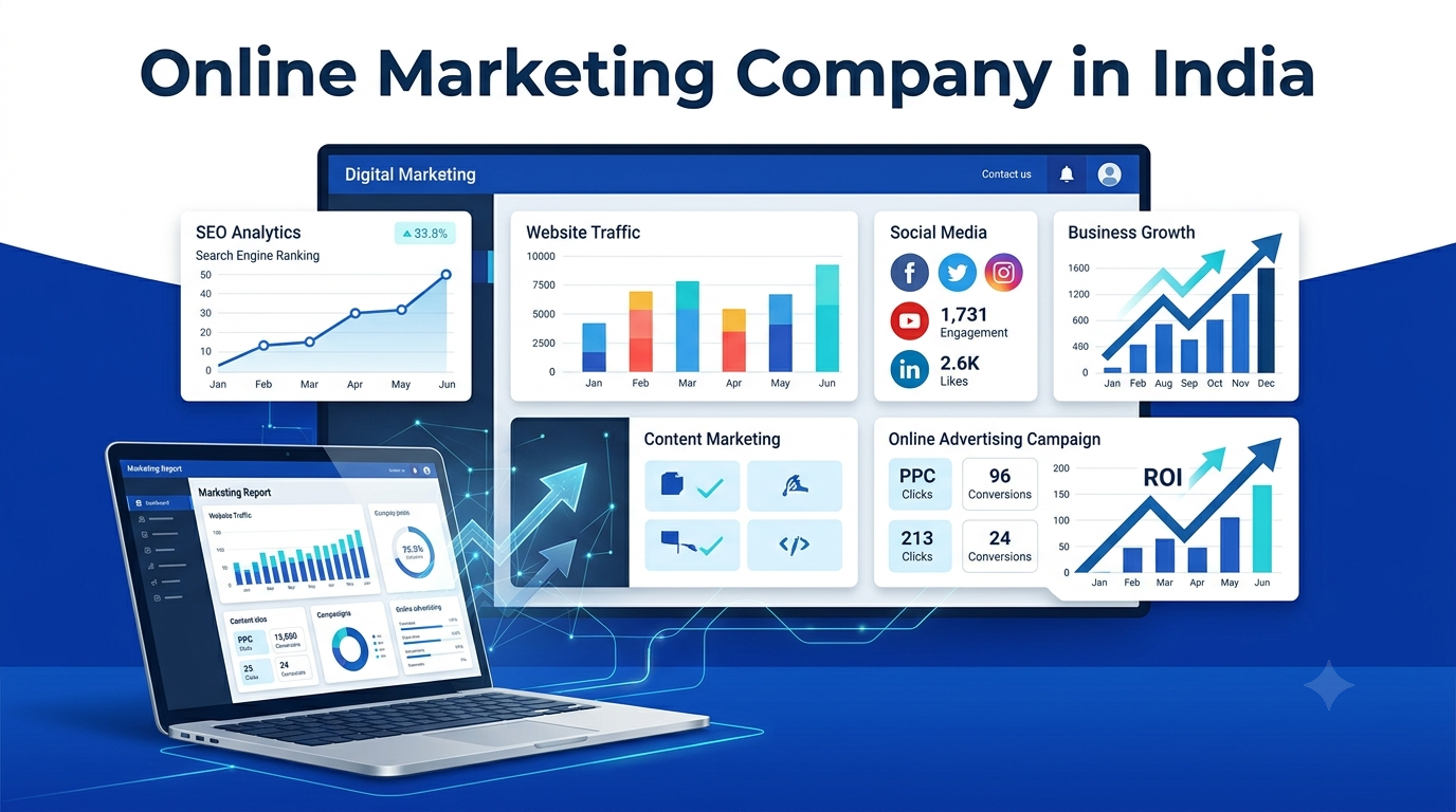  Online Marketing Company in India for Business Growth