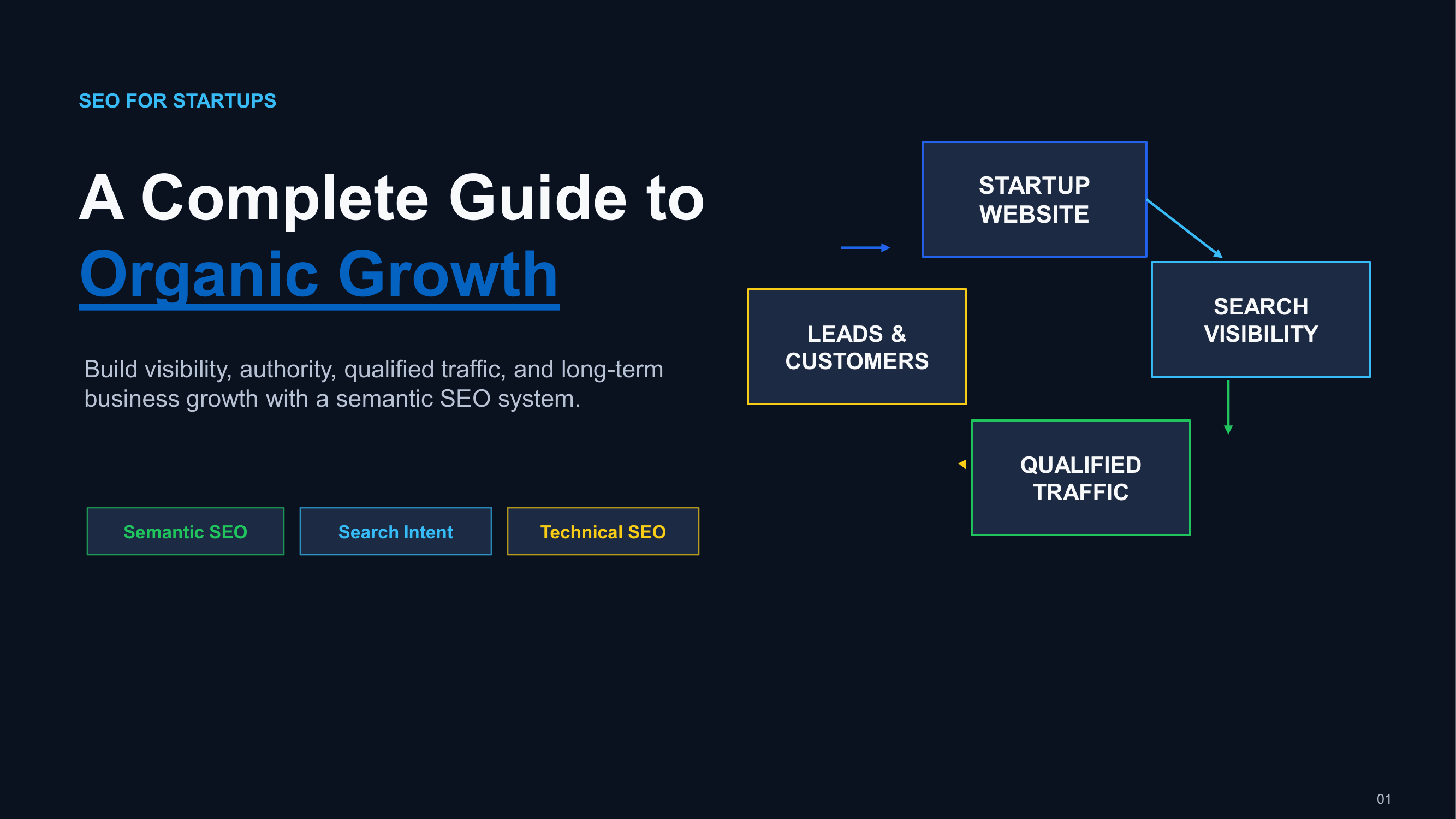  Professional SEO Services for Startups | Grow Organic Traffic