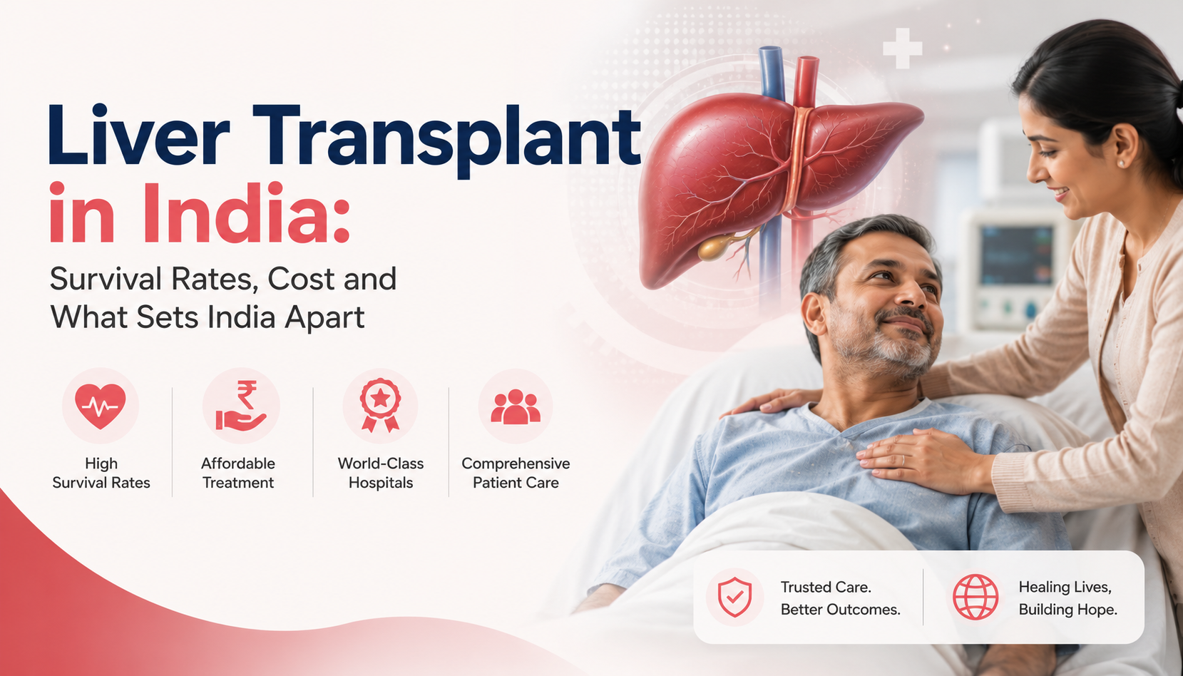  Liver Transplant in India: Cost, Survival Rates & Care