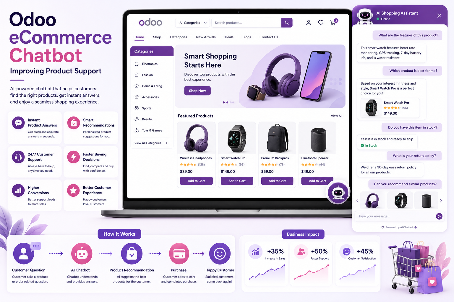  Odoo eCommerce Chatbot: Improving Product Support