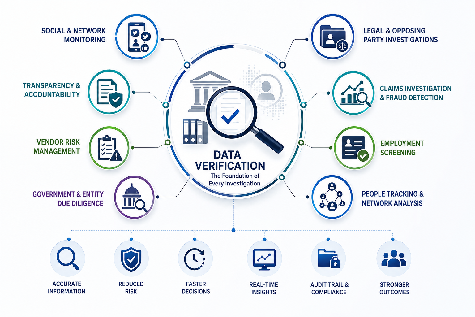  Why Data Verification Is the Backbone of Every Serious Investigation
