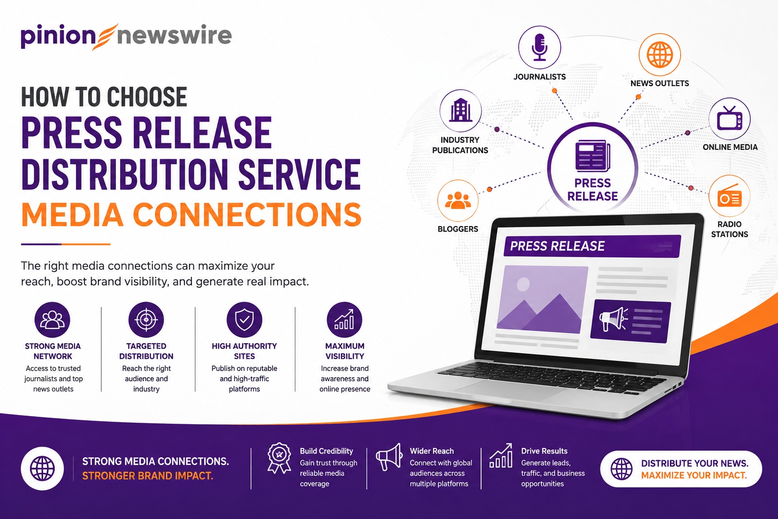  Press Release Distribution Services