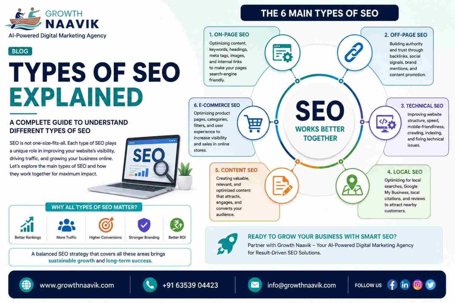  Types of SEO Explained for Better Search Visibility - Growth Naavik