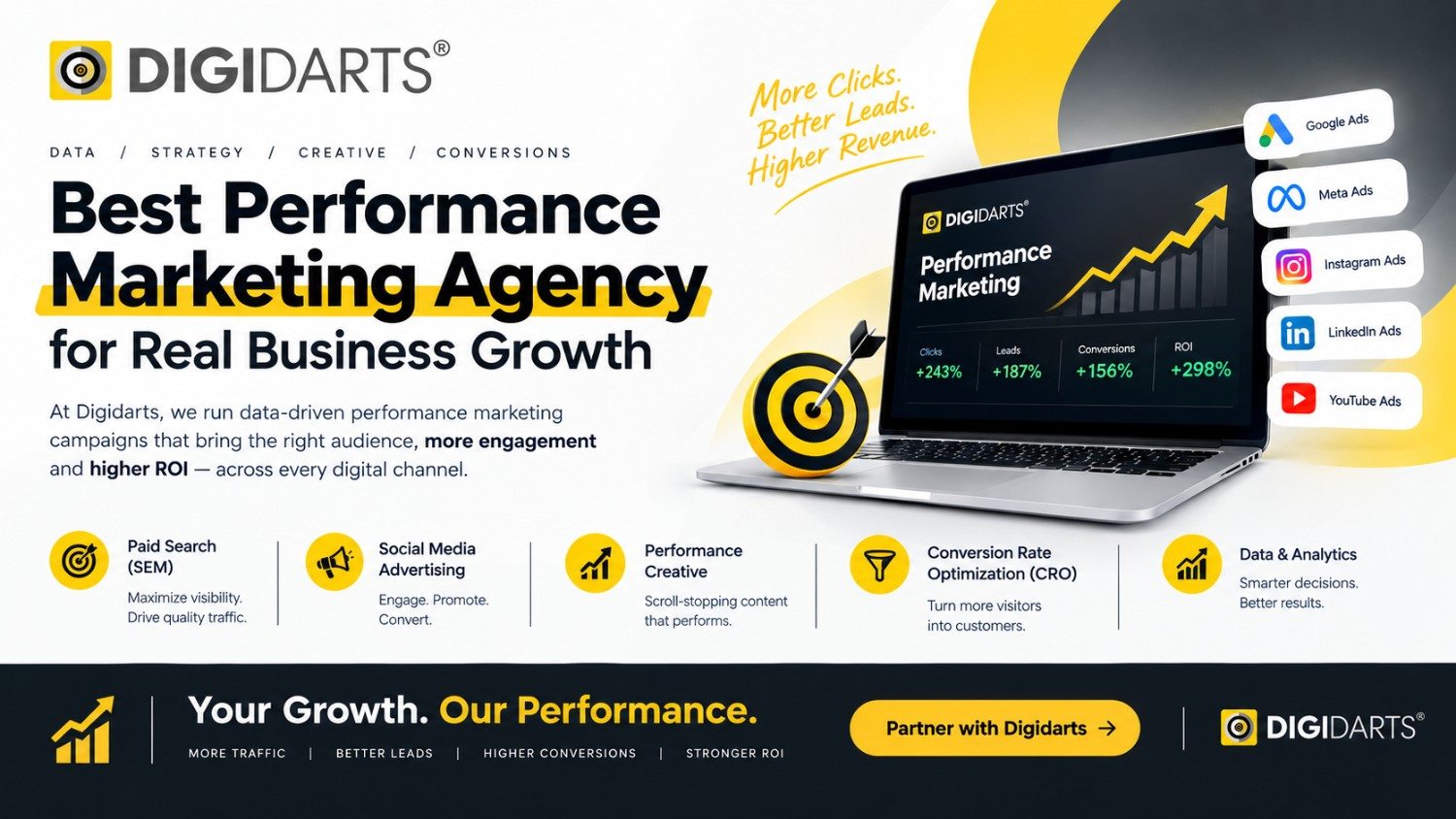  Grow Your Brand with Performance Marketing