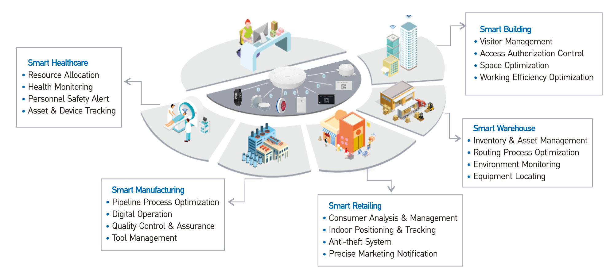  Indoor & Outdoor Staff Navigation System(IoT)
