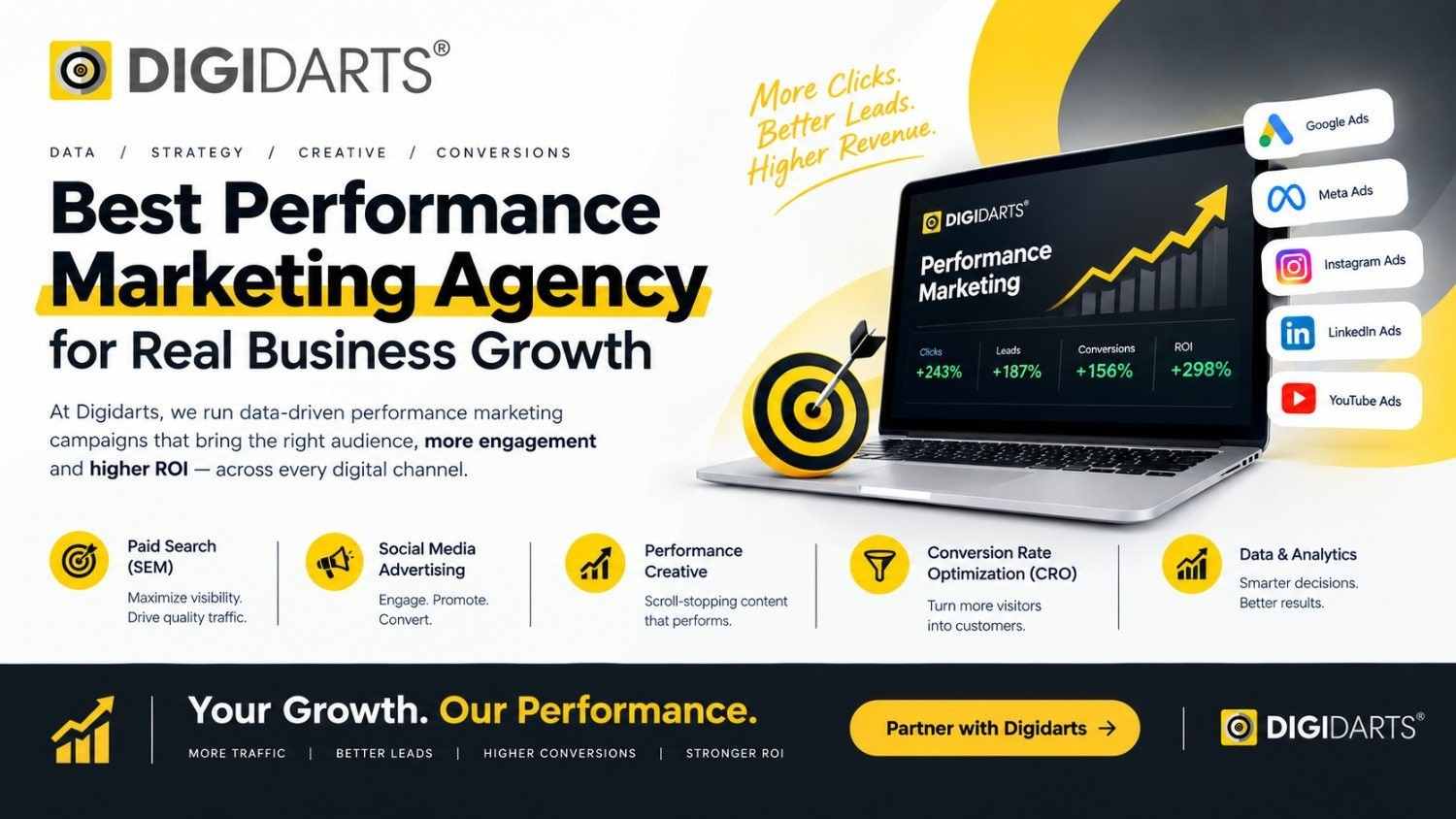  Professional Performance Marketing for Growing Brands