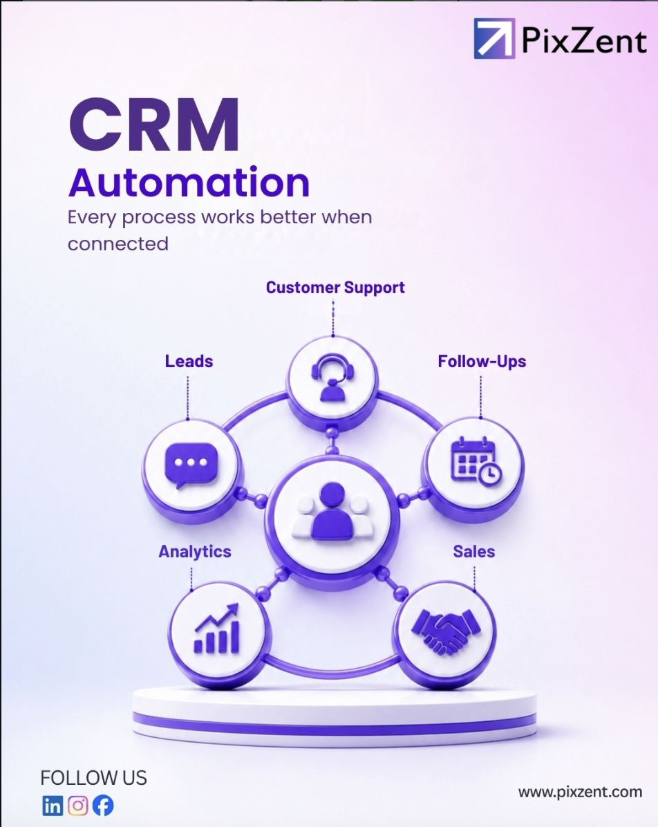  Connect Your Systems and Work More Efficiently