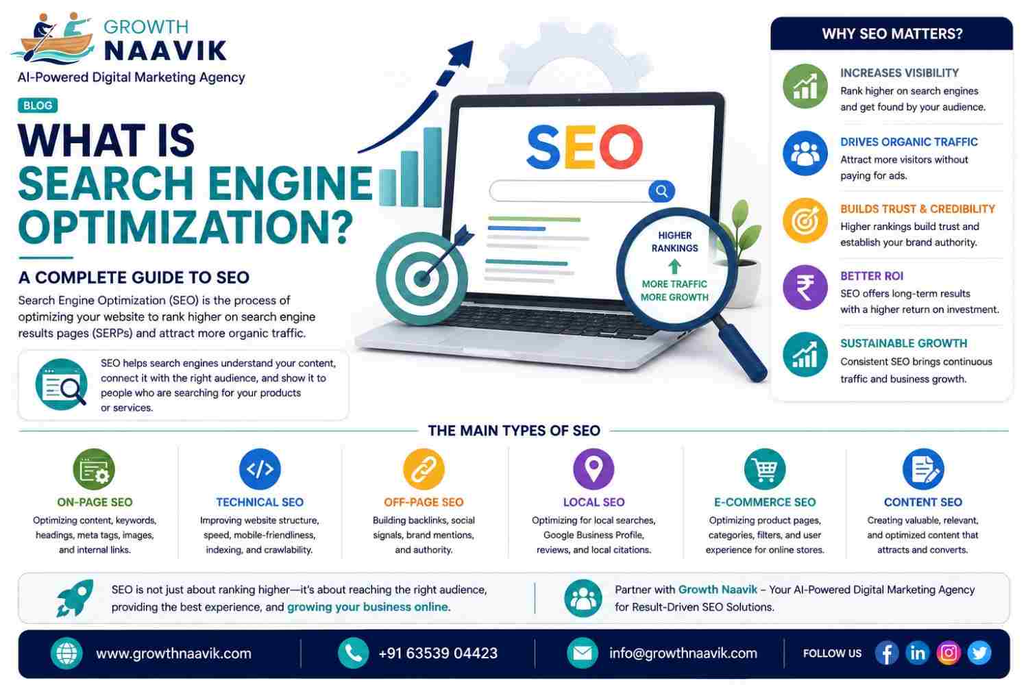  What Is Search Engine Optimization (SEO)?
